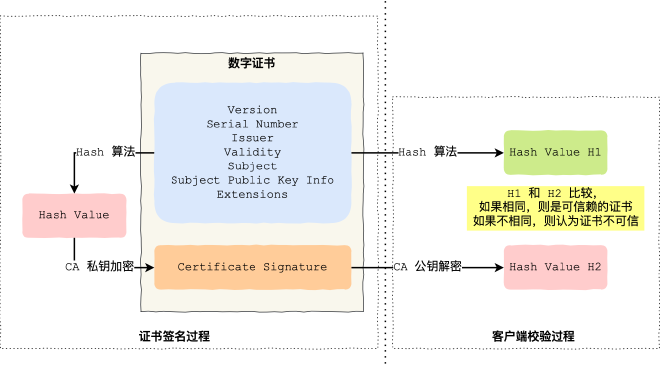 出自 https://xiaolincoding.com/network/